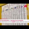 Elezioni amministrative, ballottaggi il 7 e 8 giugno