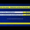 Semestre da primato per la logistica di Poste Italiane