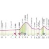 Giro d’Italia, oggi la prima tappa: orario, percorso e dove vederla