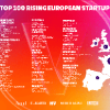 Le cento startup europee da tenere d’occhio nel 2025