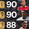 EA Sports FC 26: Salah e Putellas guidano le classifiche dei Top 26