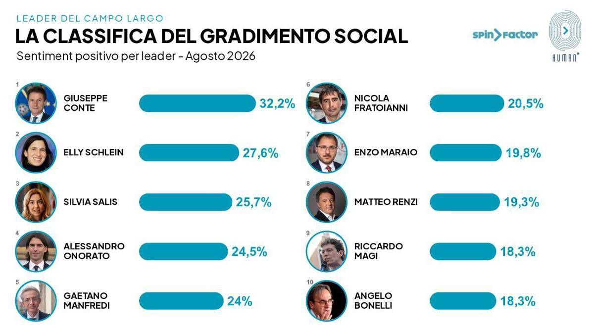 Sfondo