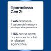 Il paradosso del networking in Italia, l’82% dei lavoratori lo ritiene cruciale ma fatica a coltivarlo
