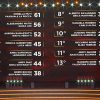 Ballando con le Stelle, Monica Guerritore e Luca Urso hanno vinto la puntata: la classifica