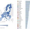 IA agentica nell’Unione Europea, crescono le PMI ma resta il divario con i mercati globali