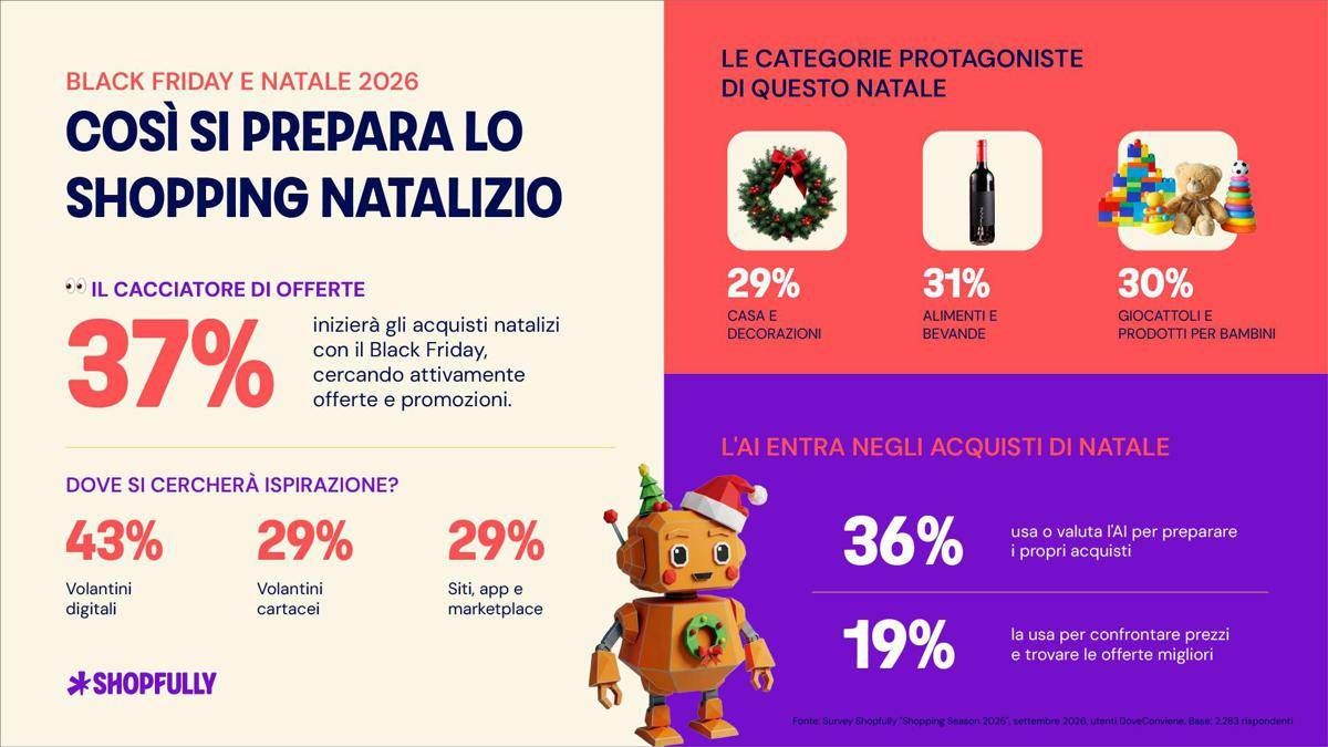 Sfondo